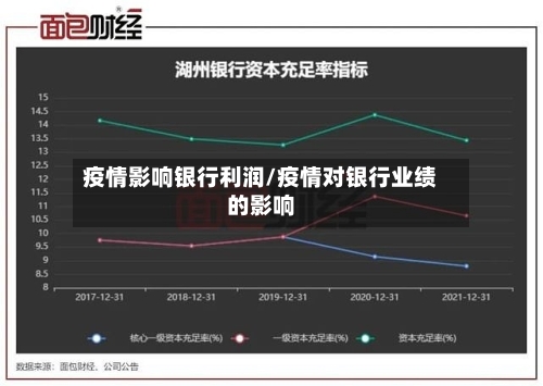 疫情影响银行利润/疫情对银行业绩的影响-第3张图片