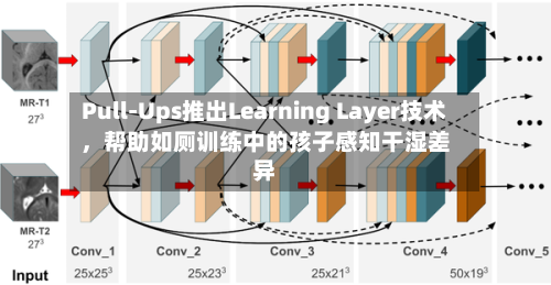 Pull-Ups推出Learning Layer技术，帮助如厕训练中的孩子感知干湿差异-第2张图片
