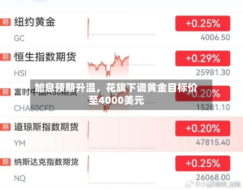 加息预期升温	，花旗下调黄金目标价至4000美元-第2张图片