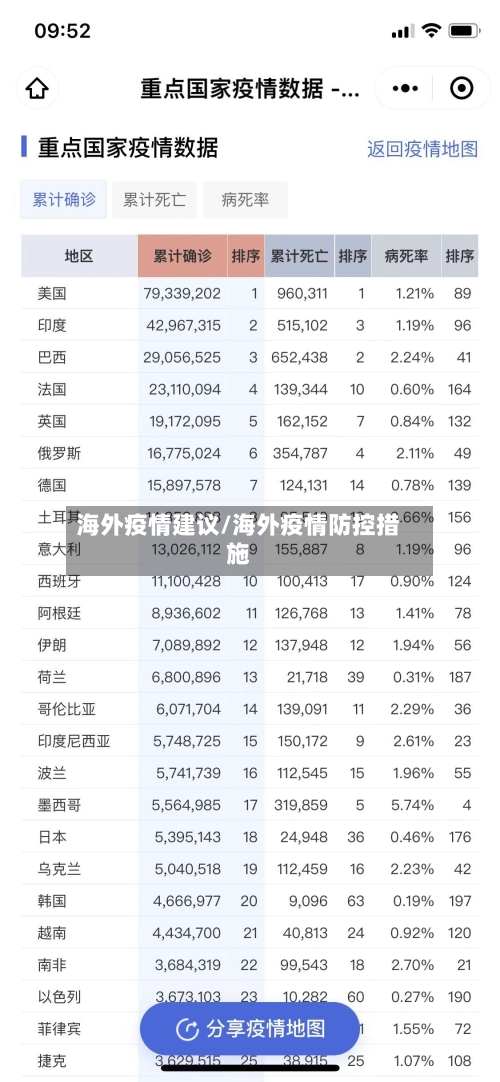 海外疫情建议/海外疫情防控措施