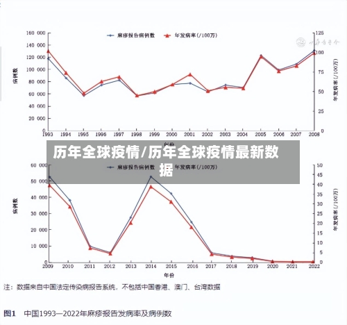 历年全球疫情/历年全球疫情最新数据-第2张图片