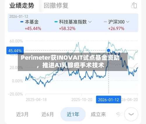 Perimeter获INOVAIT试点基金资助	，推进AI乳腺癌手术技术-第2张图片