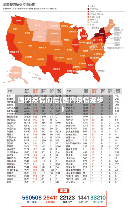 国内疫情前后(国内疫情逐步)
