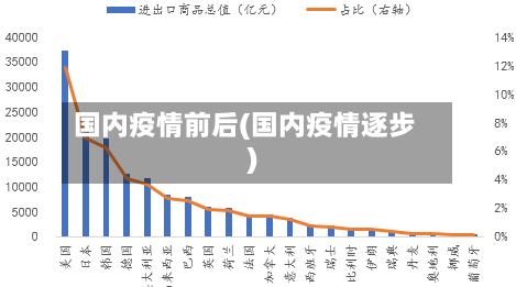 国内疫情前后(国内疫情逐步)-第2张图片