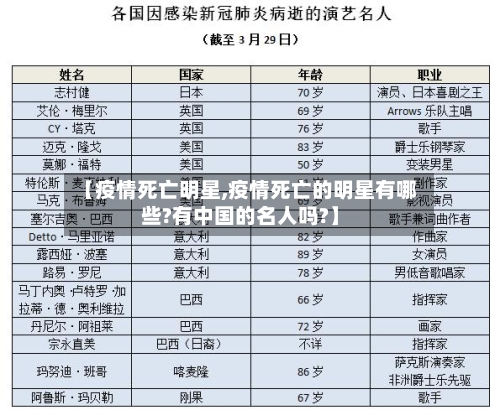 【疫情死亡明星,疫情死亡的明星有哪些?有中国的名人吗?】-第2张图片