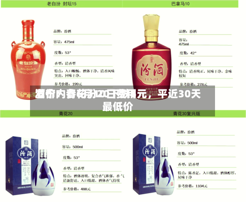 酒价内参6月10日费用发布：青花汾20下跌5元，平近30天最低价-第3张图片