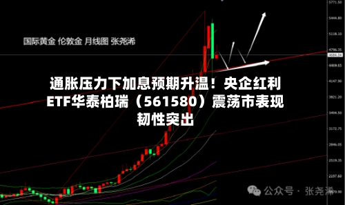 通胀压力下加息预期升温!央企红利ETF华泰柏瑞(561580)震荡市表现韧性突出-第2张图片