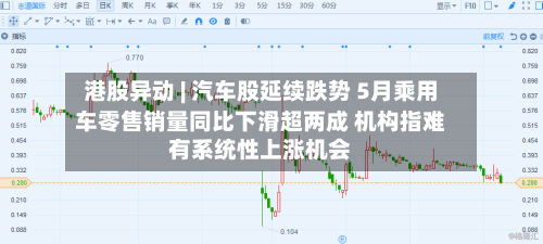 港股异动 | 汽车股延续跌势 5月乘用车零售销量同比下滑超两成 机构指难有系统性上涨机会