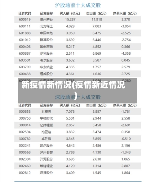 新疫情新情况(疫情新近情况)