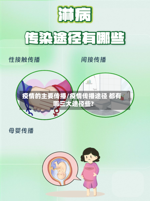疫情的主要传播/疫情传播途径 都有哪三大途径些?-第2张图片