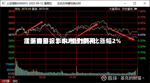 【沥青日报】BU主力费用震荡回落	，华东市场价环比涨幅2%-第2张图片