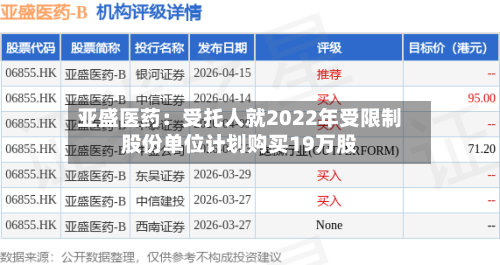 亚盛医药：受托人就2022年受限制股份单位计划购买19万股