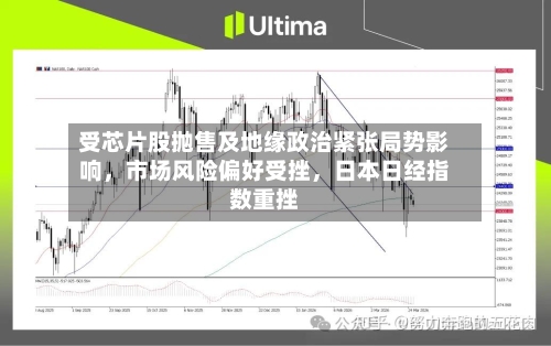 受芯片股抛售及地缘政治紧张局势影响，市场风险偏好受挫	，日本日经指数重挫-第2张图片