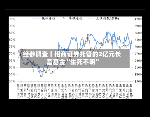 经参调查丨招商证券托管的2亿元长富基金“生死不明”-第3张图片
