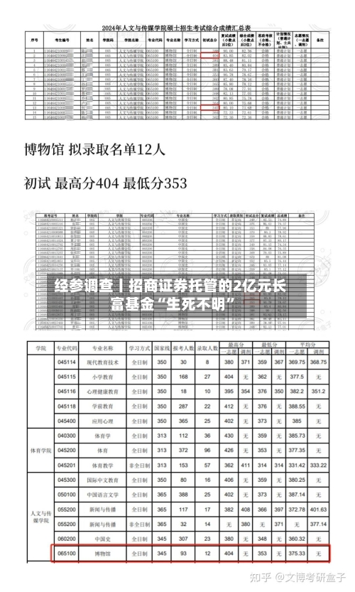 经参调查丨招商证券托管的2亿元长富基金“生死不明	”-第2张图片