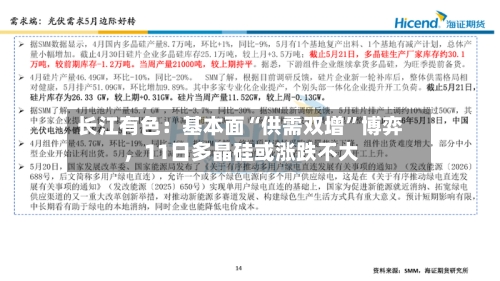 长江有色：基本面“供需双增”博弈	，11日多晶硅或涨跌不大-第2张图片