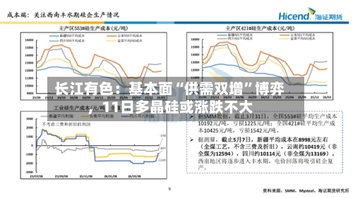 长江有色：基本面“供需双增”博弈，11日多晶硅或涨跌不大-第3张图片