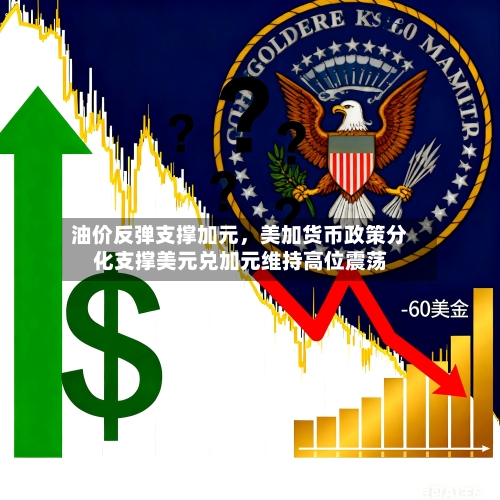 油价反弹支撑加元	，美加货币政策分化支撑美元兑加元维持高位震荡-第3张图片