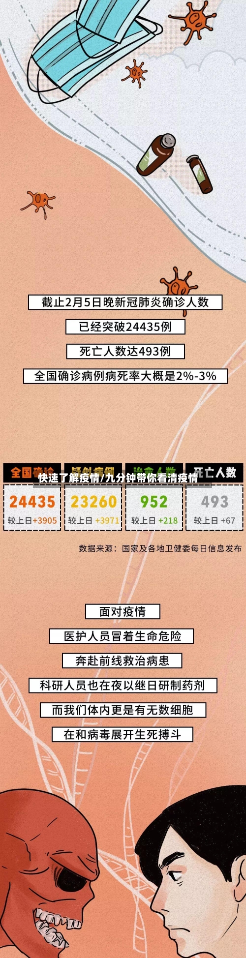 快速了解疫情/九分钟带你看清疫情
