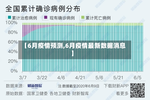 【6月疫情预测,6月疫情最新数据消息】