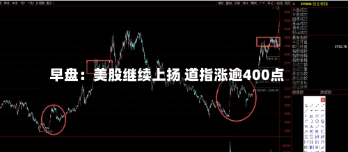 早盘:美股继续上扬 道指涨逾400点-第3张图片