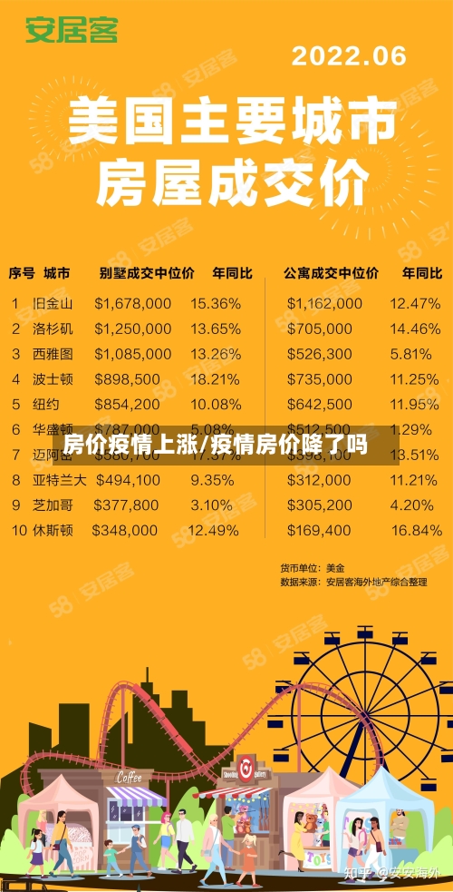 房价疫情上涨/疫情房价降了吗