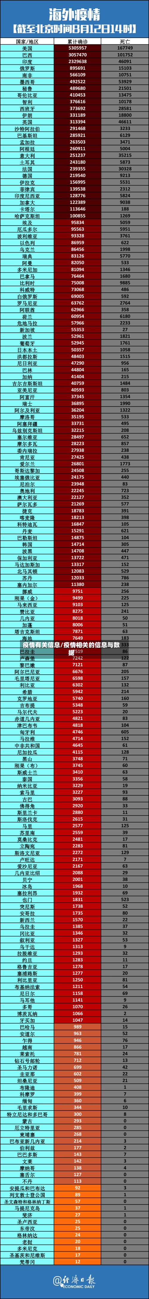 疫情有关信息/疫情相关的信息与数据-第2张图片
