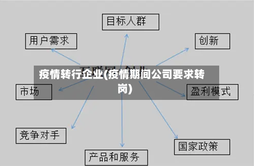 疫情转行企业(疫情期间公司要求转岗)-第2张图片