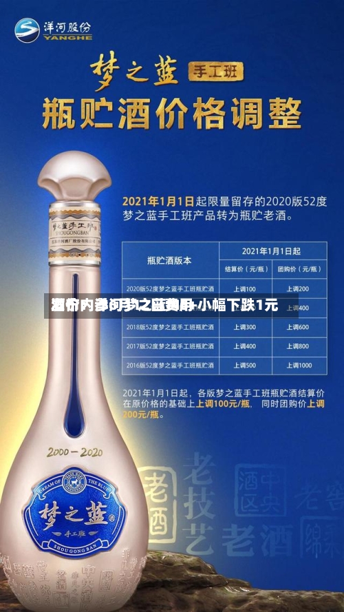酒价内参6月12日费用发布：洋河梦之蓝M6+小幅下跌1元