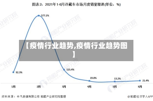 【疫情行业趋势,疫情行业趋势图】-第2张图片