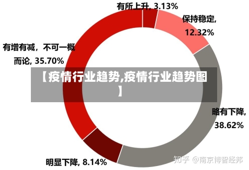 【疫情行业趋势,疫情行业趋势图】