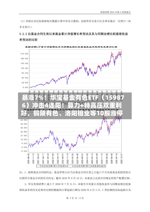 暴涨7%！华宝基金有色ETF（159876）冲击4连阳！算力+特高压双重利好，铜陵有色、洛阳钼业等10股涨停