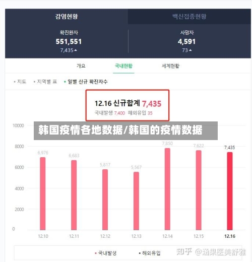 韩国疫情各地数据/韩国的疫情数据-第2张图片