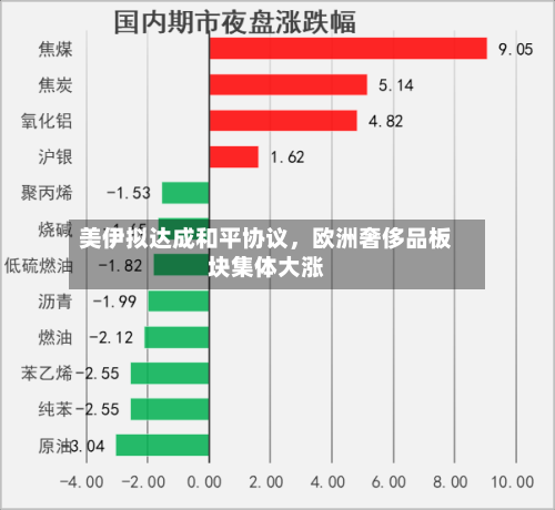 美伊拟达成和平协议，欧洲奢侈品板块集体大涨-第2张图片