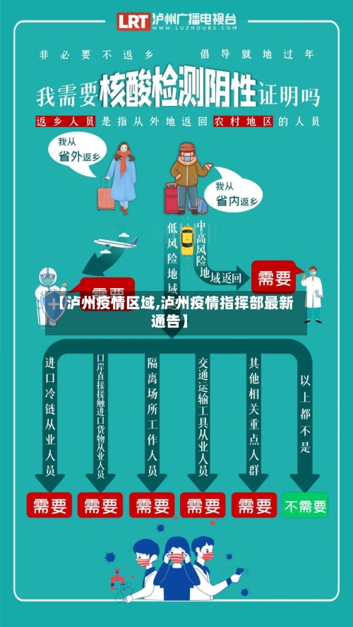 【泸州疫情区域,泸州疫情指挥部最新通告】-第3张图片