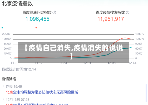 【疫情自己消失,疫情消失的说说】-第2张图片