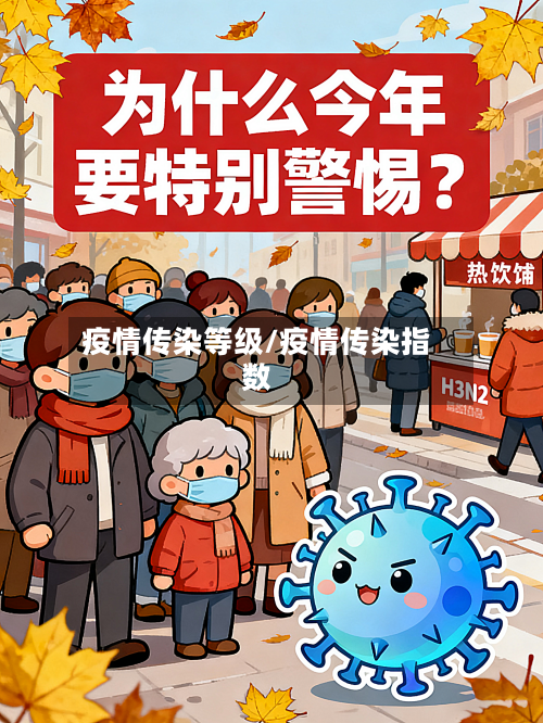 疫情传染等级/疫情传染指数