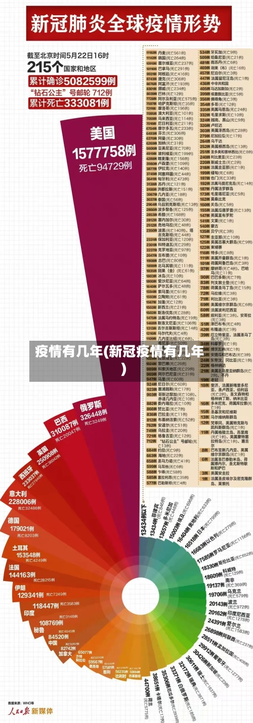 疫情有几年(新冠疫情有几年)-第3张图片