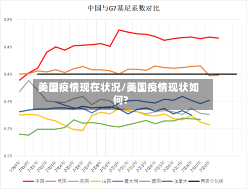 美国疫情现在状况/美国疫情现状如何?-第2张图片