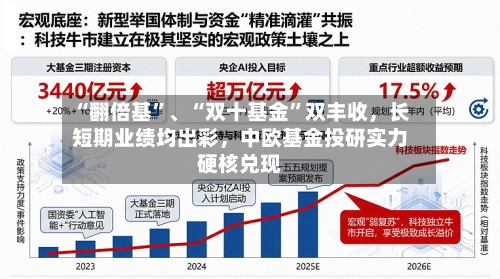 “翻倍基	”、“双十基金”双丰收，长短期业绩均出彩	，中欧基金投研实力硬核兑现-第2张图片