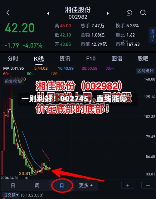 一则利好！002745，直线涨停-第2张图片