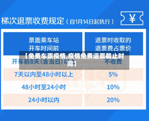 【免费车票疫情,疫情免费退票截止时间】