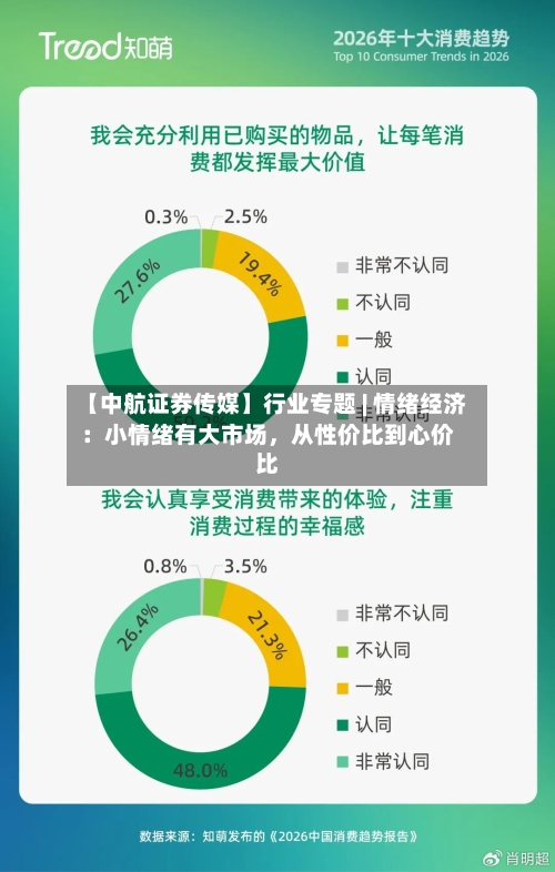【中航证券传媒】行业专题 | 情绪经济：小情绪有大市场，从性价比到心价比-第2张图片