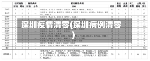 深圳疫情清零(深圳病例清零)-第2张图片