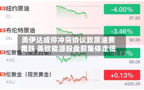 美伊达成停冲突协议致原油费用大跌 美欧能源股盘前集体走低-第2张图片