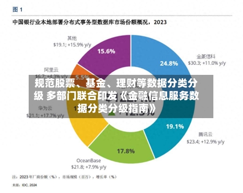 规范股票、基金、理财等数据分类分级 多部门联合印发《金融信息服务数据分类分级指南》-第3张图片