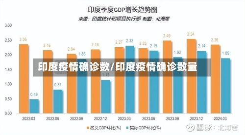 印度疫情确诊数/印度疫情确诊数量-第2张图片