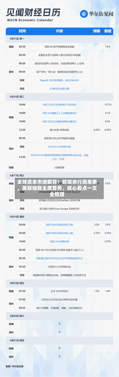 全球资本市场瞩目！超级央行周来袭	，美联储新主席首秀，核心看点一文全梳理-第2张图片