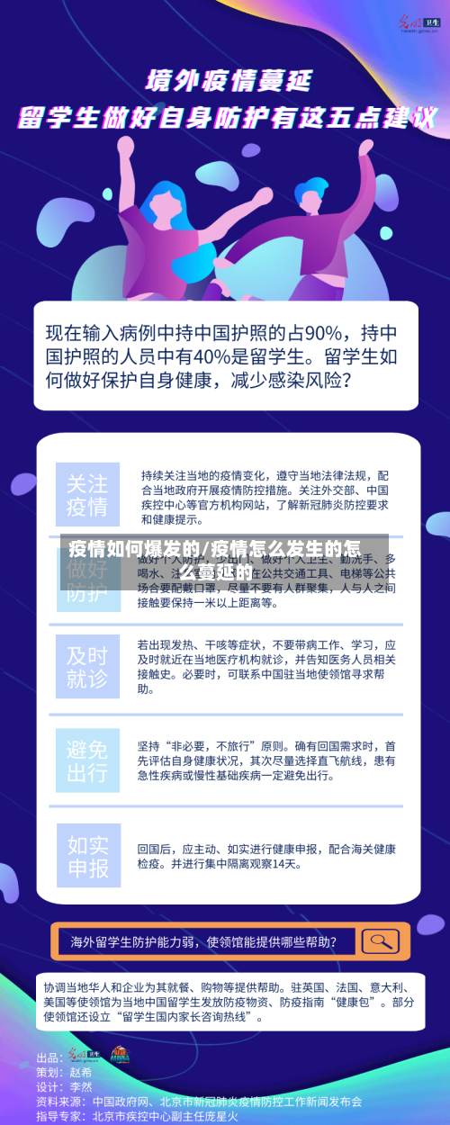 疫情如何爆发的/疫情怎么发生的怎么蔓延的