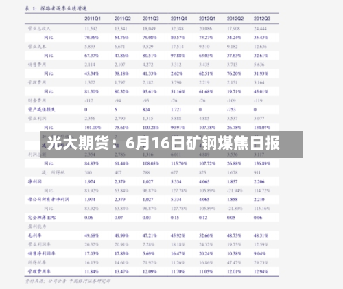 光大期货:6月16日矿钢煤焦日报-第3张图片